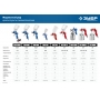 ЗУБР MS 200-3, 1.2, 1.5, 1.8 мм, пневматический краскопульт с верхним бачком (06458) в магазине Labirintpokupok.ru