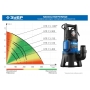 ЗУБР 550 Вт, дренажный насос для грязной воды, Профессионал (НПГ-Т3-550) в магазине Labirintpokupok.ru
