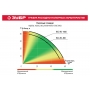 ЗУБР 800 Вт, бак 20 л, автоматическая насосная станция (НАС-М3-800) в магазине Labirintpokupok.ru